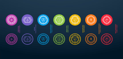 Chakra Mat