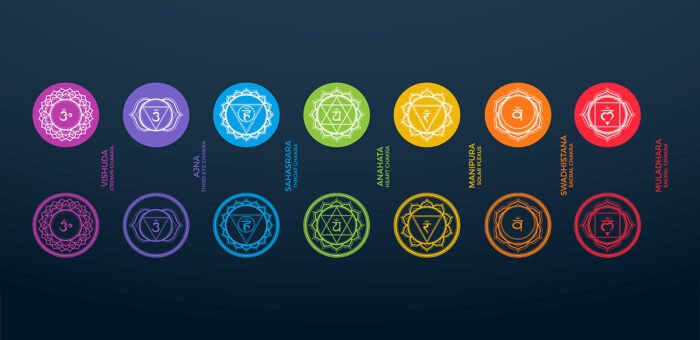 Chakra Mat